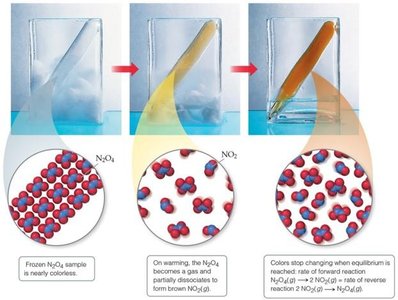 N2O4 and NO2 equilibrium color change and molecular representation