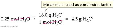 Mole to mass conversion using molar mass