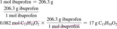 Worked calculation for mass of ibuprofen