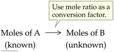 Mole-to-mole conversion