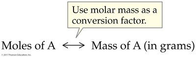Mole-to-mass conversion