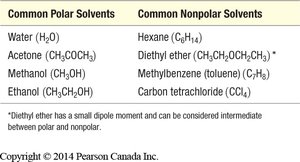 Table of common polar and nonpolar solvents