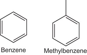 Diagram of ideal solution mixing