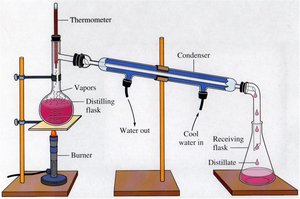 Simple distillation apparatus