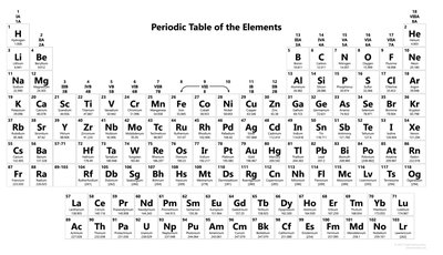 Periodic table with element classification