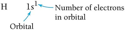Periodic table blocks and principal quantum numbers