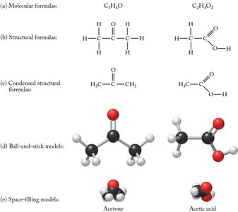 Different types of chemical formulas and models