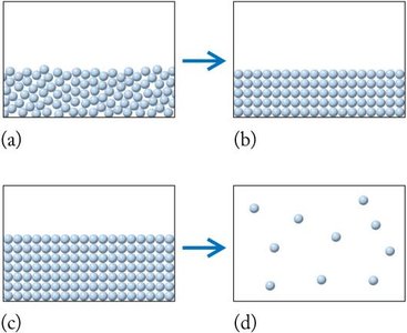 Molecular-level diagrams of phase transitions
