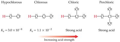 Oxyacid strength with increasing oxygen