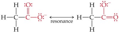 Carboxylic acid resonance stabilization
