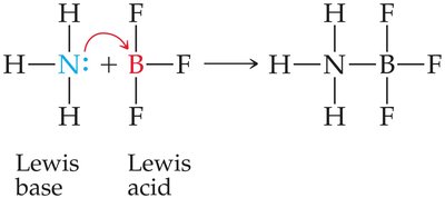 Ammonia reaction with BF3