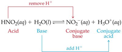 Conjugate acid-base pairs