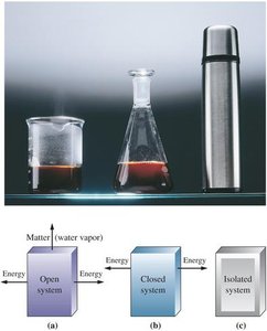 Open, closed, and isolated systems
