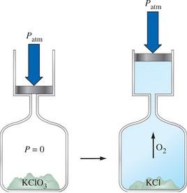 Pressure-volume work experiment