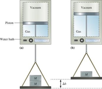 Path-dependent work example