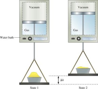 Irreversible and reversible processes