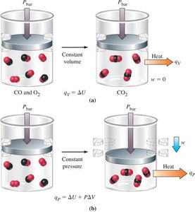 Enthalpy changes for chemical and physical processes
