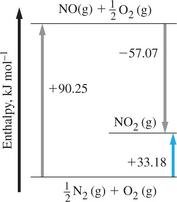 Hess's Law diagram