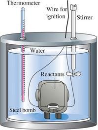 Example calculation using bomb calorimetry