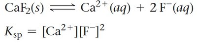ICE table for CaF2 with common ion