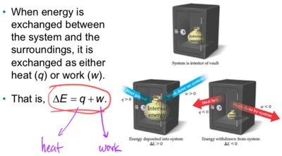 ΔE = q + w diagram