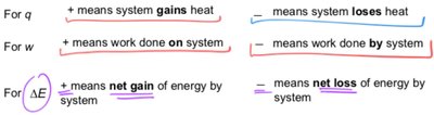 Sign conventions for q, w, and ΔE