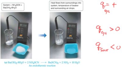 Endothermic reaction diagram