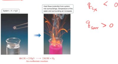 Exothermic reaction diagram