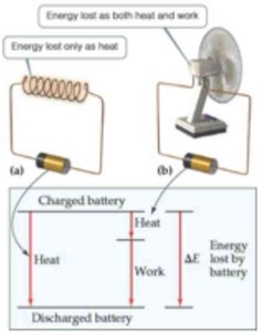 Path dependence of heat and work