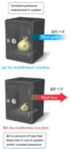 Endothermic and exothermic reaction diagrams