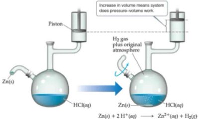 Volume change and pressure-volume work