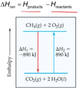 ΔHrxn formula and diagram