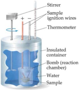 Bomb calorimeter diagram