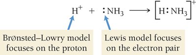 Lewis acid-base model compared to Brønsted-Lowry