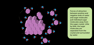 General solubility rules for ionic compounds
