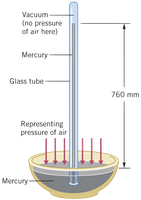 Torricelli barometer for measuring atmospheric pressure