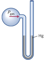 Open-end manometer for measuring gas pressure