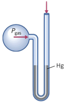Manometer with equal pressures