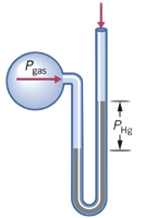 Manometer with gas pressure greater than atmospheric pressure