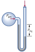 Manometer with gas pressure less than atmospheric pressure