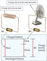 Heat and work not state functions