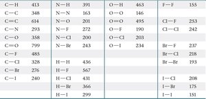Average bond enthalpies table