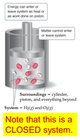 Closed system diagram