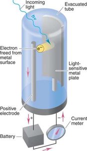 Photoelectric effect apparatus