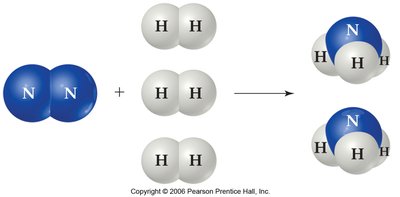 Molecular model of N2 and H2 forming NH3