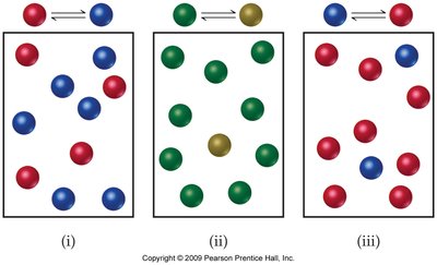 Three particle diagrams representing different equilibrium mixtures