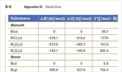 Equation: ΔG°_rxn = Σn_pΔG°_f(products) - Σn_rΔG°_f(reactants)