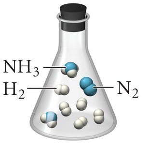 Table: Standard thermodynamic data for selected substances