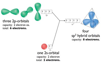 sp3 hybrid orbitals and electron configuration