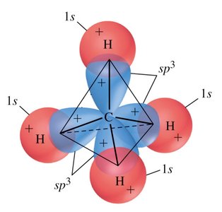 Tetrahedral arrangement of sp3 hybrid orbitals in methane
